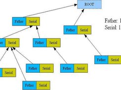 UFFS block serial number relationship