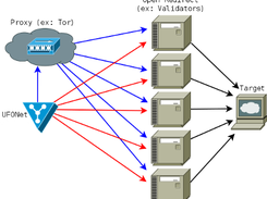 ufonet (schema)