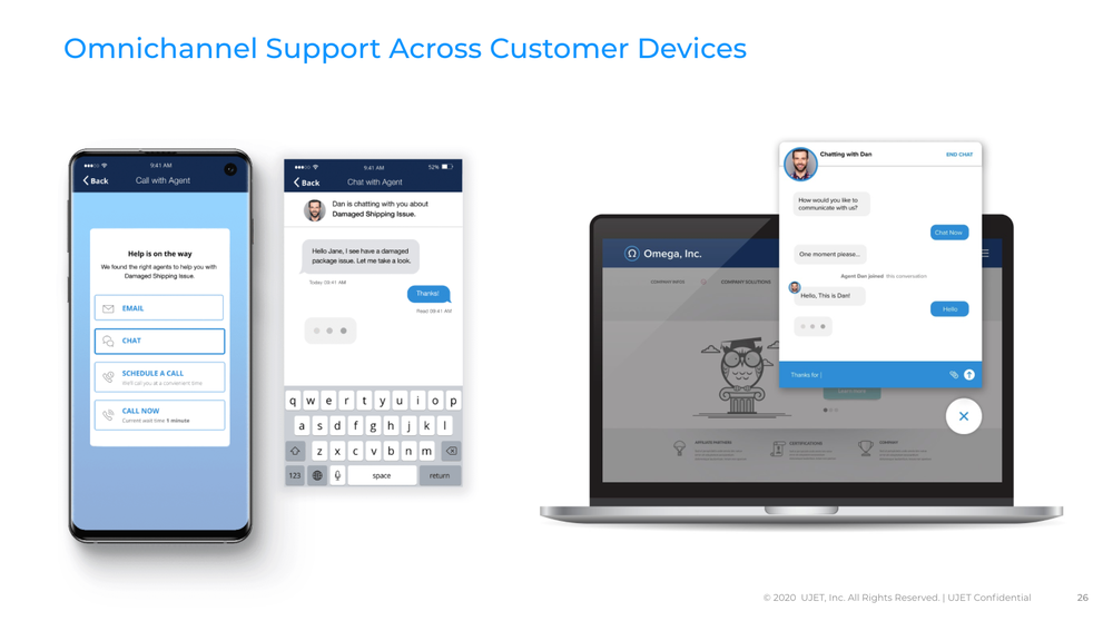 Omnichannel Support Across All Devices