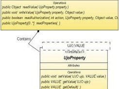 Basic interfaces (Class diagram)