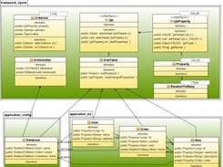 Simplified ClassModel Ujorm