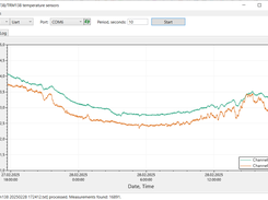 Main window, plot view