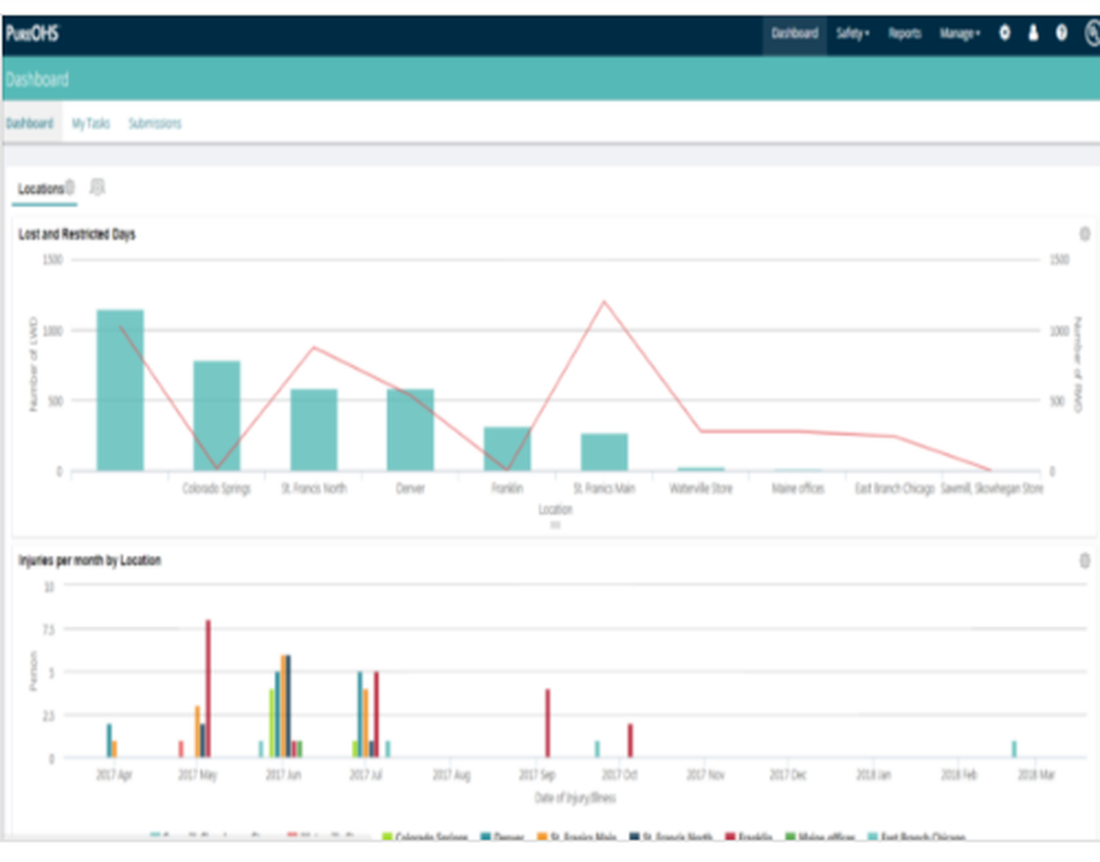 UL PURE Safety Screenshot 1