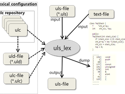 Data flow Chart