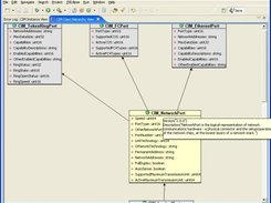 Interactive CIM Class Hierarchy