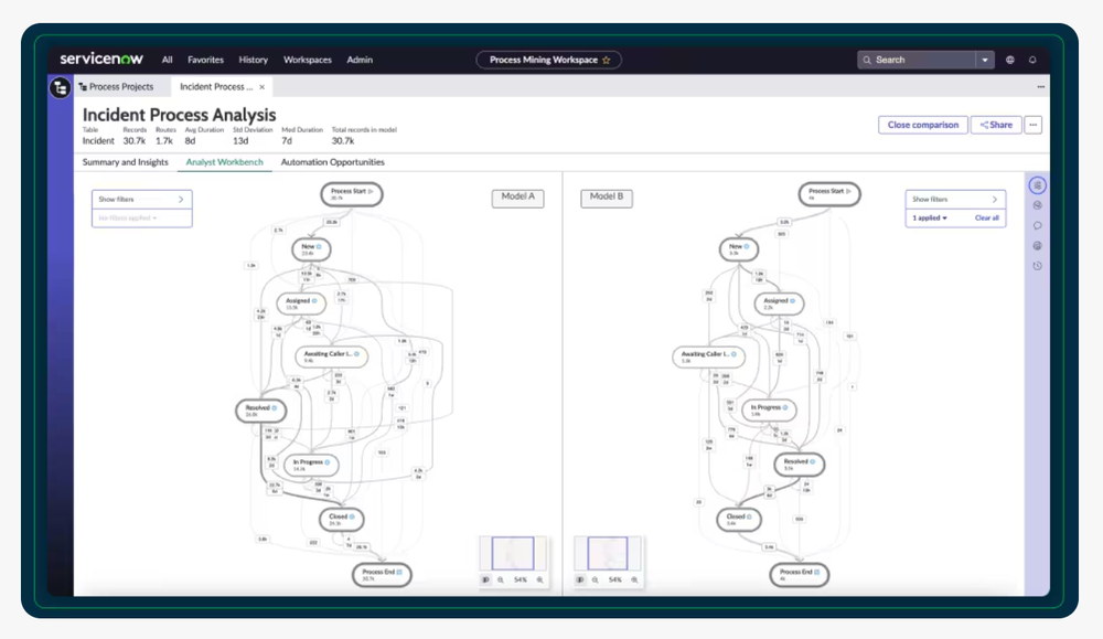 ServiceNow Process Mining Screenshot 1