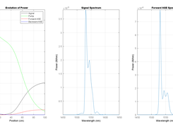 Gain Fiber Simulation Plots