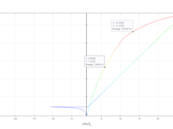 Phase-Space Plot
