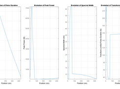 Pulse Statistics