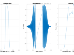 Temporal Profile, Chirp and Spectrum Plots