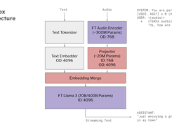 Ultravox Screenshot 1