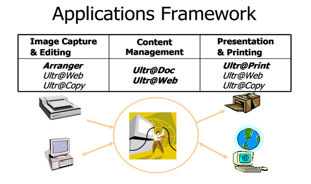 UltraWare Suite Screenshot