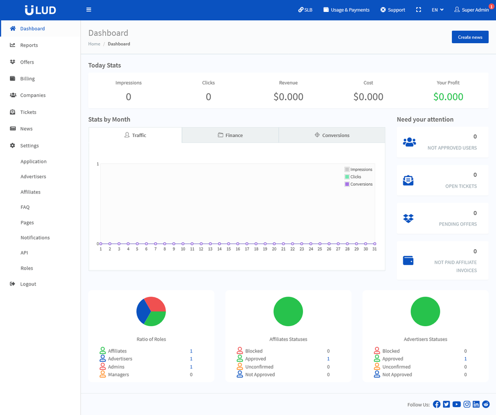 Admin Dashboard