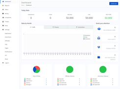 Admin Dashboard