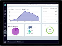Track and optimize your performance with analytics to improve your overall results.
