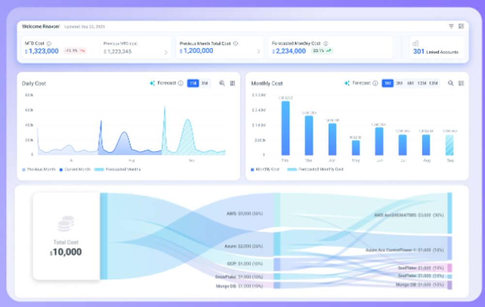 Umbrella Screenshot 1