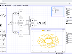 2 Variable Parametric function