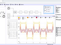 Fourier series of a square wave