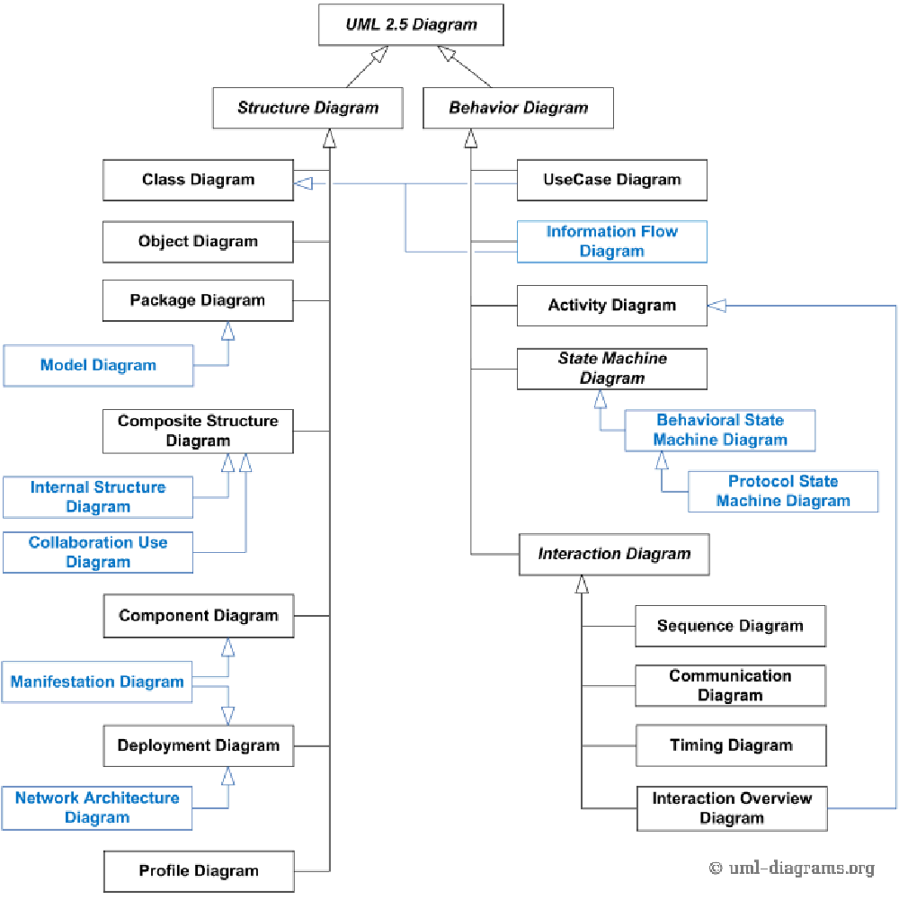 UML Designer Screenshot 1