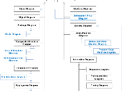 UML Designer Screenshot 1