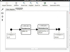 Activity diagram