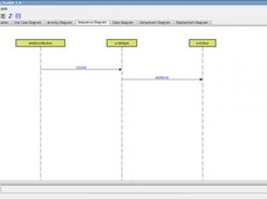Sequence Diagram module