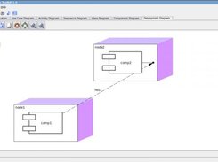 Deployment Diagram module