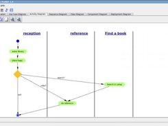 Activity Diagram module