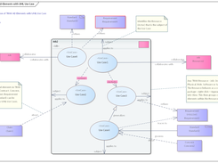 Annotation of UML Use Case Diagram