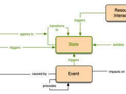 Extension of Standard UML Metamodel to Integrate with TRAK 