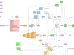 Class diagram of the Umple compiler drawn by itself at http://metamodel.umple.org