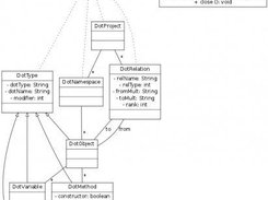 Sample UML Diagram as generated on-screen by the demo.