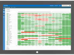 Resource Capacity Planning