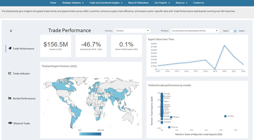 UN Comtrade Database Screenshot 1