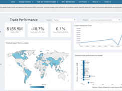 UN Comtrade Database Screenshot 1