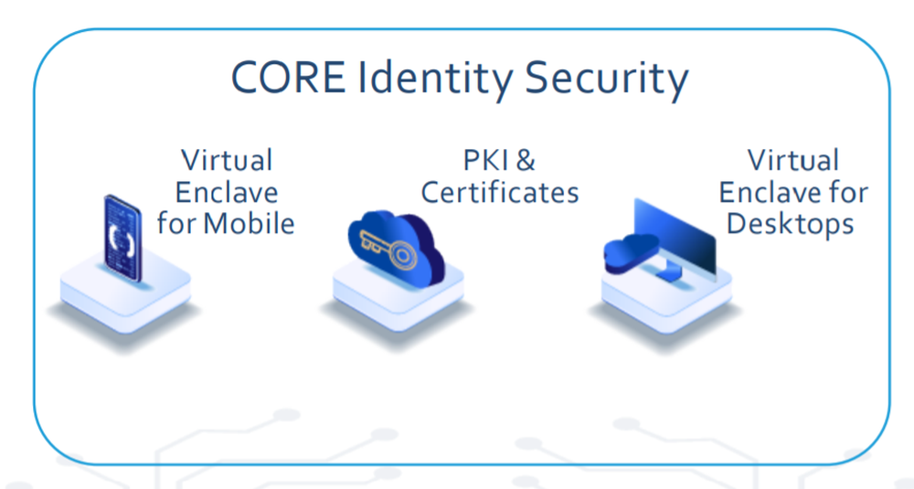 Unbound CORE Identity Security Screenshot 1