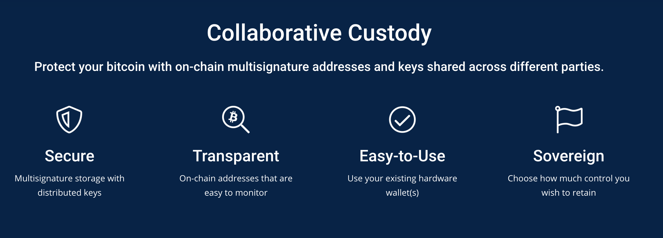 Unchained Capital Reviews in 2026