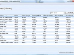 Commitment of Traders Net Positions