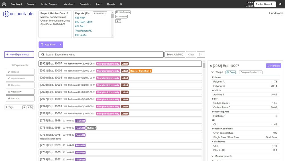 Organize your experiments by project and never lose another data point.