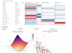 Build machine learning models and learn more from your data