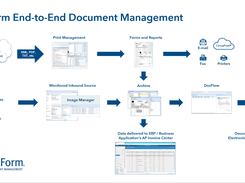 UnForm End-to-End Document Management Solution Overview