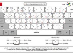 UniBurma keylayout format version 1.0.1