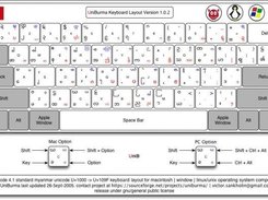 UniBurma keylayout format version 1.0.2