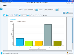 uniCenta oPOS reporting includes Charts