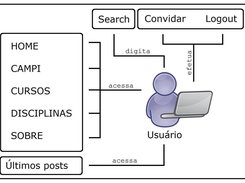 Funcionalidade usual