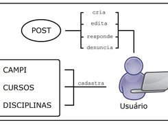 Usuário logado