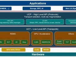 Unified Communication X Screenshot 1