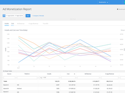 Ad Monetization Attribution & Analytics