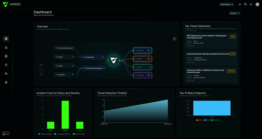 vorxoc Dashboard