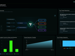 vorxoc Dashboard
